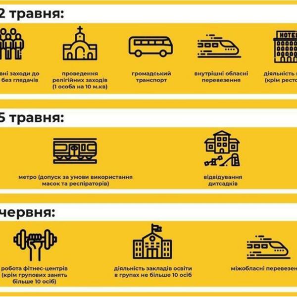 МОЗ Украины опубликовала официальный план по второму этапу выхода из карантина. Когда, что и с какими ограничениями откроется собрано в инфографике